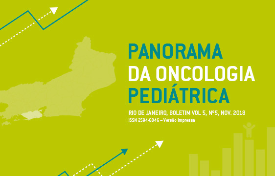 Panorama da Oncologia Pediátrica